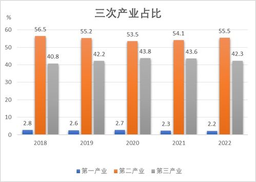 2022年靖江市國民經(jīng)濟和社會發(fā)展統(tǒng)計公報——社會經(jīng)濟咨詢服務解析