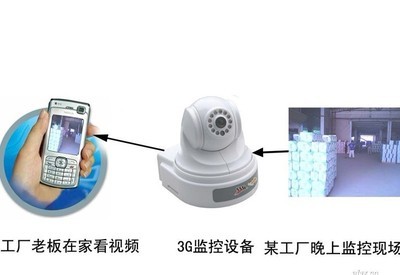 新型可視報(bào)警器 3G防盜報(bào)警、3G眼與3G監(jiān)控?cái)z像機(jī)在土木工程中的應(yīng)用